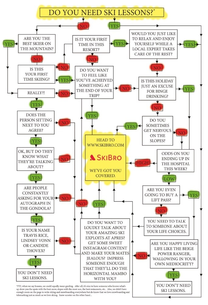 flowchart web