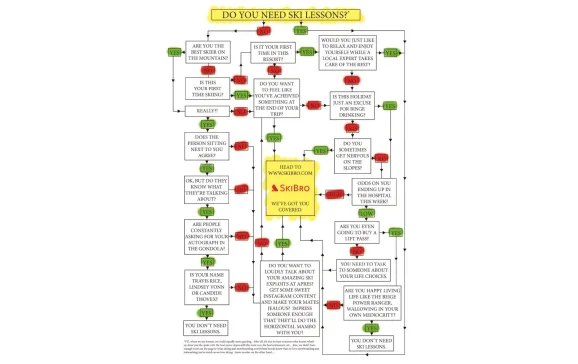 flowchart web