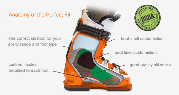 Beginners Guide to Buying Ski Boots