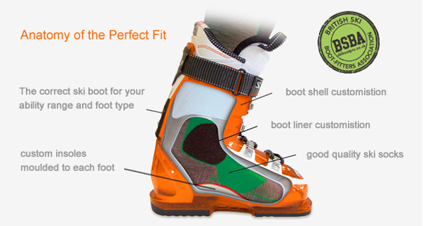 How to Choose Ski Boots - Size, Fit & Flex