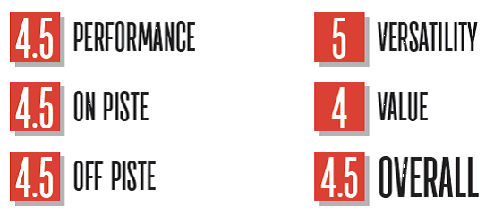 Kastle FX95 HP scores