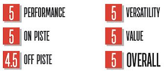 Ratings Salomon Gemma